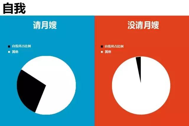 请不请月嫂，差别在哪里(图6)
