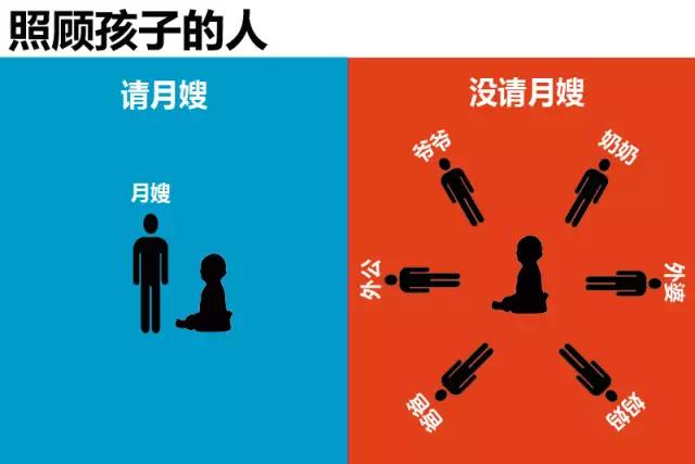 请不请月嫂，差别在哪里(图1)