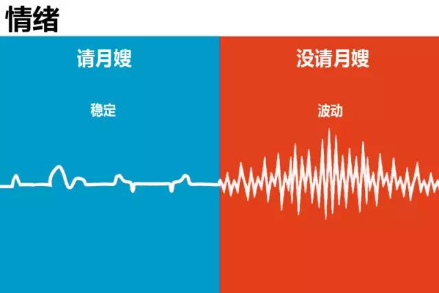 请不请月嫂，差别在哪里(图7)