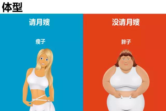 请不请月嫂，差别在哪里(图3)