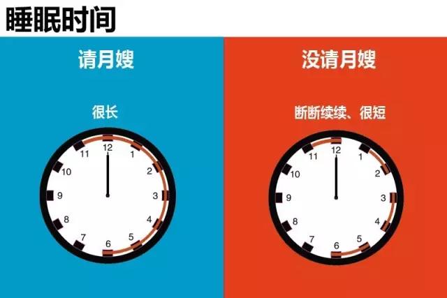 请不请月嫂，差别在哪里(图5)
