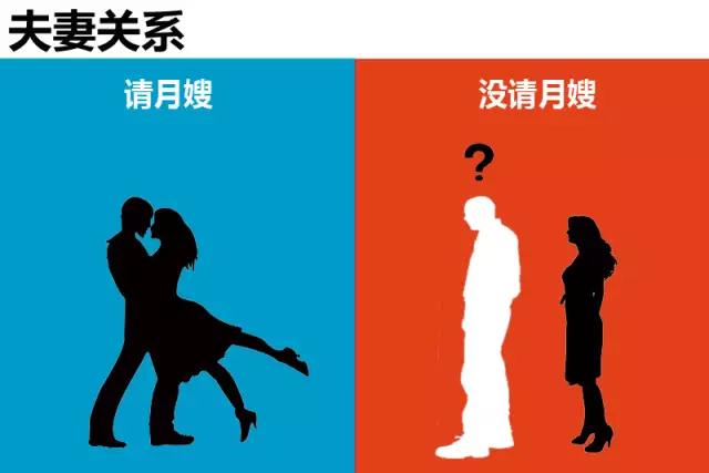 请不请月嫂，差别在哪里(图8)